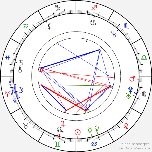 Valeriy Meladze birth chart, Valeriy Meladze astro natal horoscope, astrology