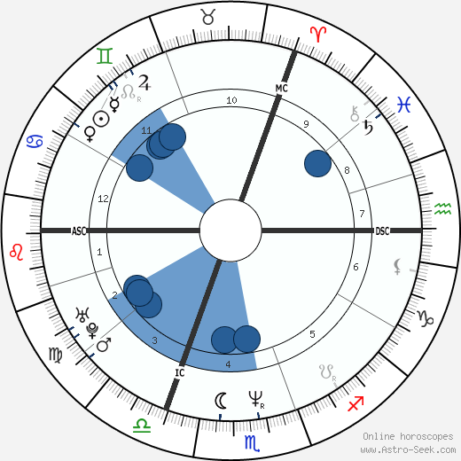 Veronica Ferres wikipedia, horoscope, astrology, instagram