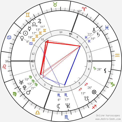 Veronica Ferres birth chart, biography, wikipedia 2024, 2025