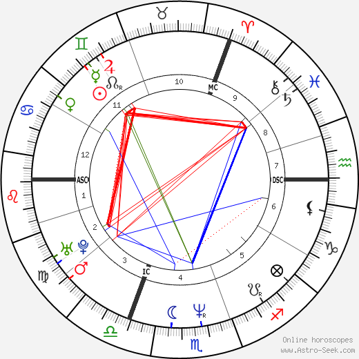 Veronica Ferres birth chart, Veronica Ferres astro natal horoscope, astrology