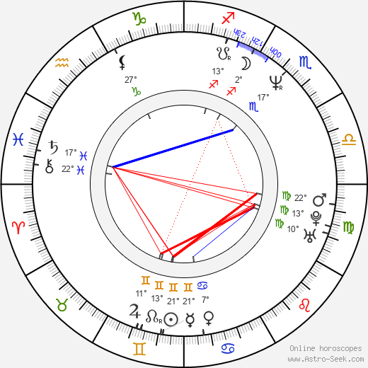 Vicky Vette birth chart, biography, wikipedia 2024, 2025