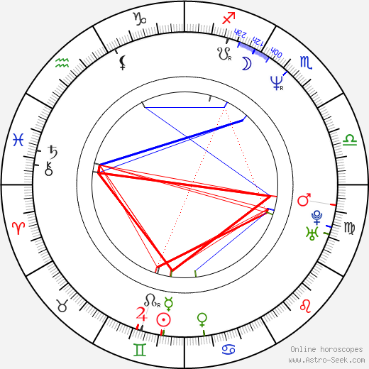 Vicky Vette birth chart, Vicky Vette astro natal horoscope, astrology