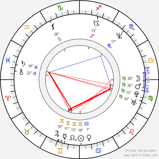 Yann Samuell birth chart, biography, wikipedia 2024, 2025