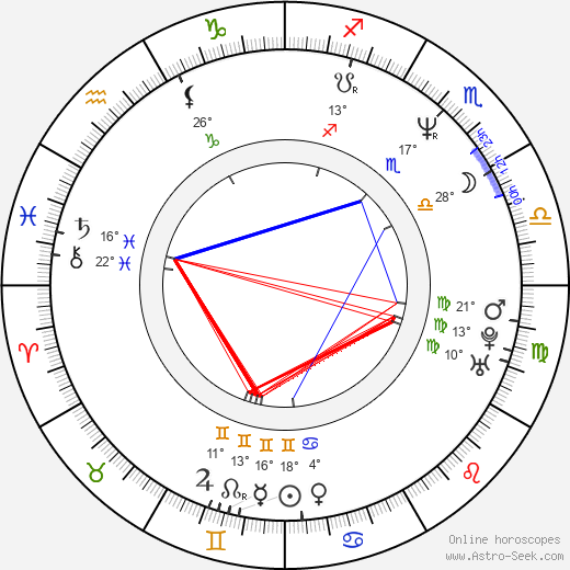 Yvette Lee Bowser birth chart, biography, wikipedia 2024, 2025