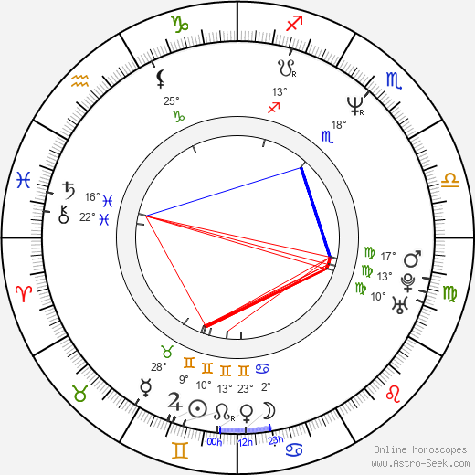 Zita Gurmai birth chart, biography, wikipedia 2024, 2025