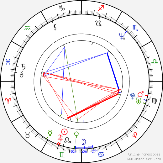 Zita Gurmai birth chart, Zita Gurmai astro natal horoscope, astrology