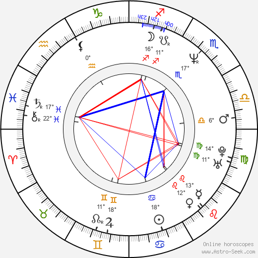 Alec Mapa birth chart, biography, wikipedia 2024, 2025
