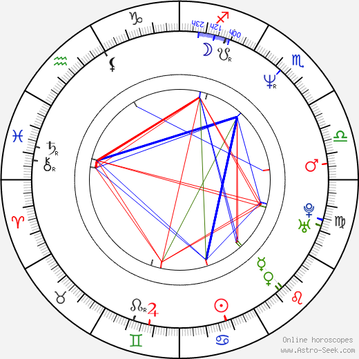 Alec Mapa birth chart, Alec Mapa astro natal horoscope, astrology