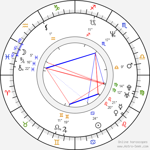 Alex Winter birth chart, biography, wikipedia 2023, 2024