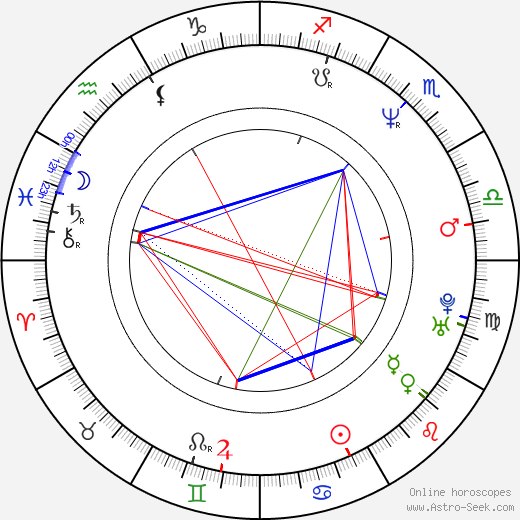 Alex Winter birth chart, Alex Winter astro natal horoscope, astrology
