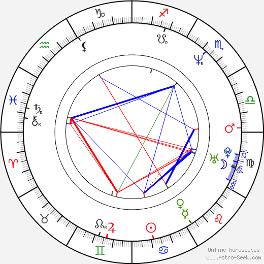 Alix Girod de l'Ain birth chart, Alix Girod de l'Ain astro natal horoscope, astrology