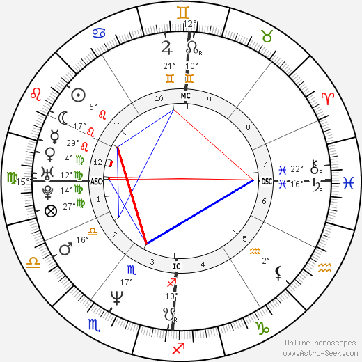 Andrea Zorzi birth chart, biography, wikipedia 2023, 2024