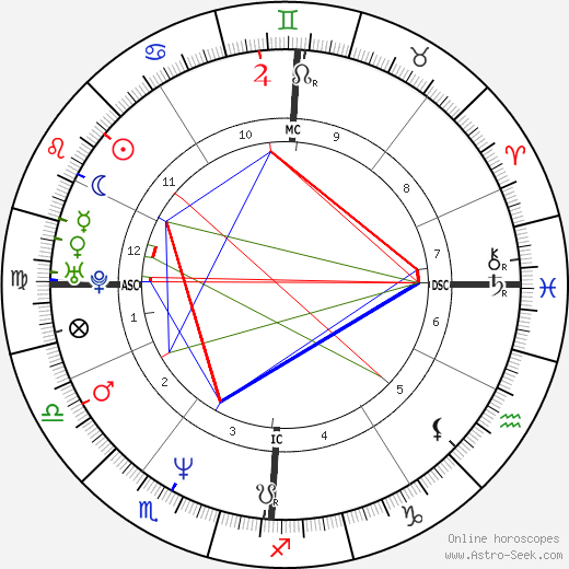 Andrea Zorzi birth chart, Andrea Zorzi astro natal horoscope, astrology