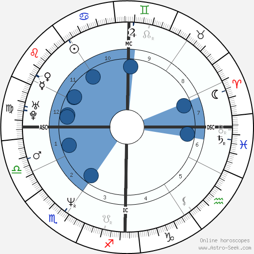 Anthony Shriver wikipedia, horoscope, astrology, instagram