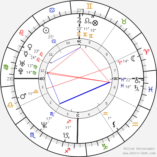 Anthony Shriver birth chart, biography, wikipedia 2023, 2024