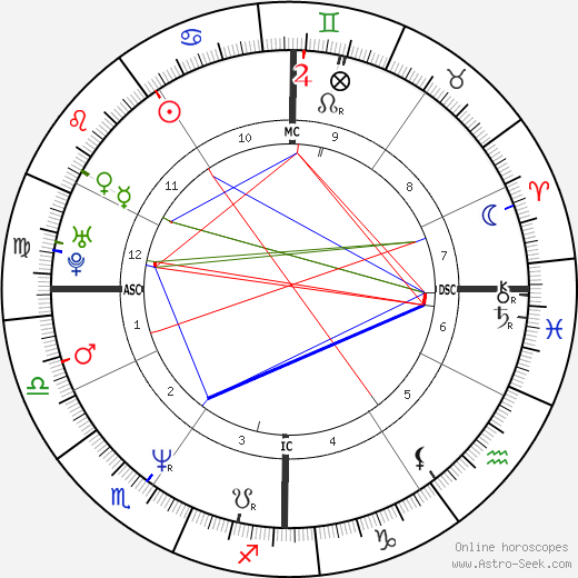 Anthony Shriver birth chart, Anthony Shriver astro natal horoscope, astrology