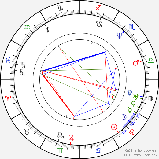 Arsen A. Ostojic birth chart, Arsen A. Ostojic astro natal horoscope, astrology