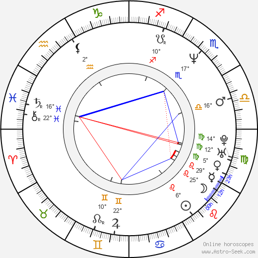 Brent Anderson birth chart, biography, wikipedia 2024, 2025
