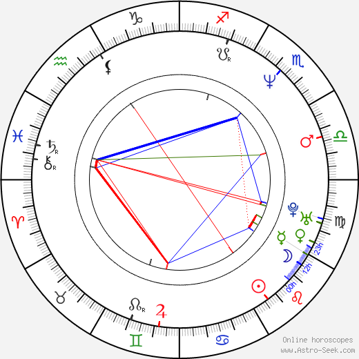 Brent Anderson birth chart, Brent Anderson astro natal horoscope, astrology