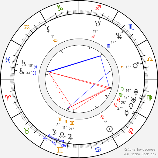 Brian Blades birth chart, biography, wikipedia 2023, 2024