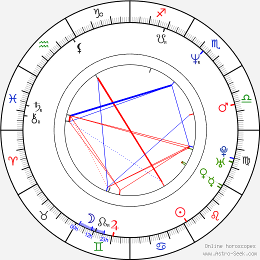 Brian Blades birth chart, Brian Blades astro natal horoscope, astrology