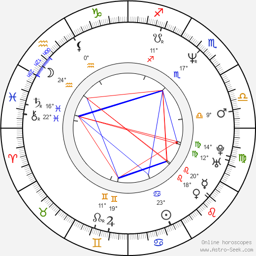 Charles Smith birth chart, biography, wikipedia 2024, 2025