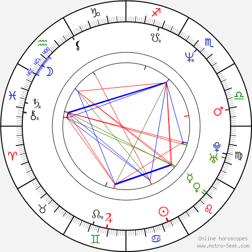 Charles Smith birth chart, Charles Smith astro natal horoscope, astrology