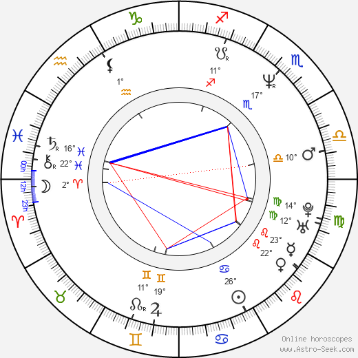 Clea Lewis birth chart, biography, wikipedia 2024, 2025