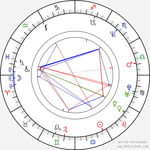 Clea Lewis birth chart, Clea Lewis astro natal horoscope, astrology