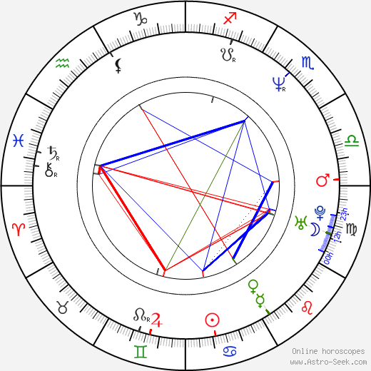 Connie Nielsen birth chart, Connie Nielsen astro natal horoscope, astrology