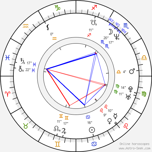 Corey Parker birth chart, biography, wikipedia 2023, 2024