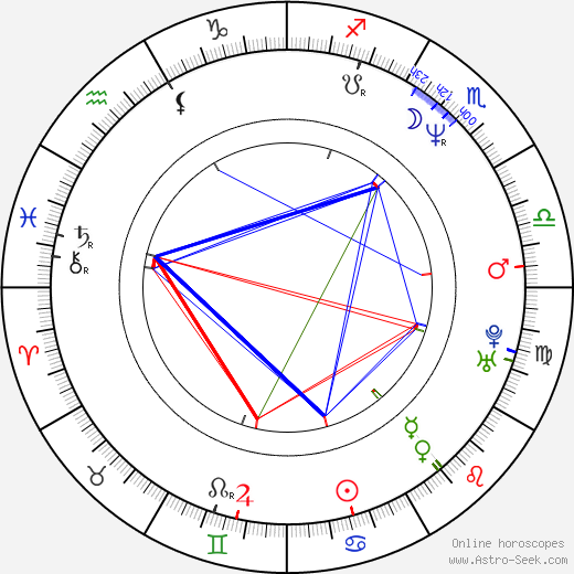 Corey Parker birth chart, Corey Parker astro natal horoscope, astrology