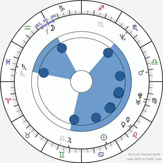 D Noonan wikipedia, horoscope, astrology, instagram