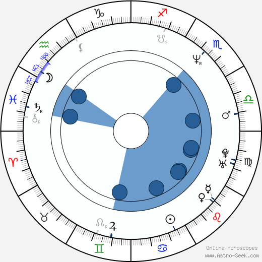 Daryl Mitchell wikipedia, horoscope, astrology, instagram
