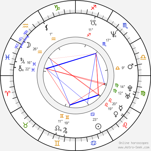 Daryl Mitchell birth chart, biography, wikipedia 2024, 2025