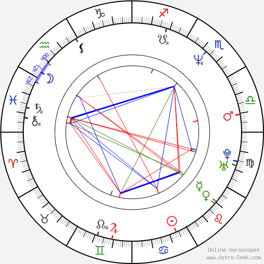 Daryl Mitchell birth chart, Daryl Mitchell astro natal horoscope, astrology