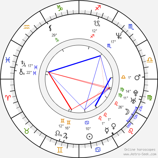Dave Parsons birth chart, biography, wikipedia 2024, 2025
