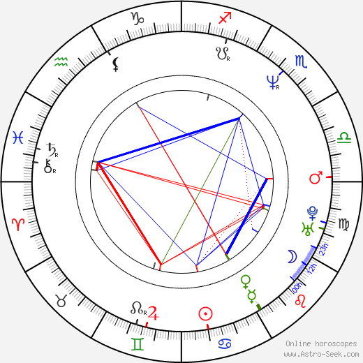 Dave Parsons birth chart, Dave Parsons astro natal horoscope, astrology