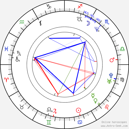 David O'Hara birth chart, David O'Hara astro natal horoscope, astrology