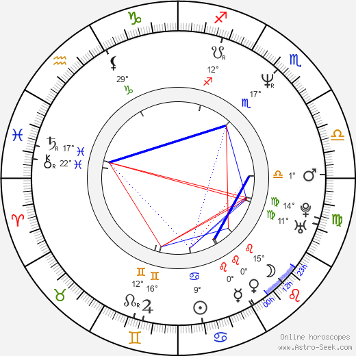 Denice Duff birth chart, biography, wikipedia 2024, 2025