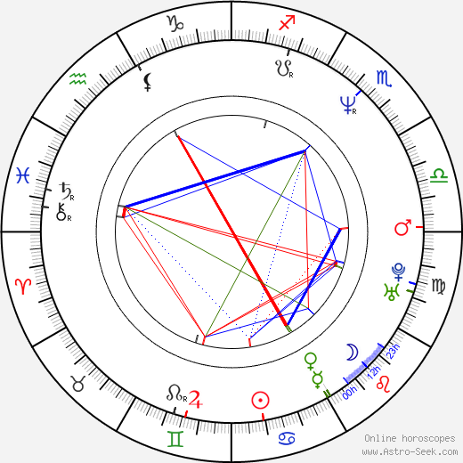 Denice Duff birth chart, Denice Duff astro natal horoscope, astrology