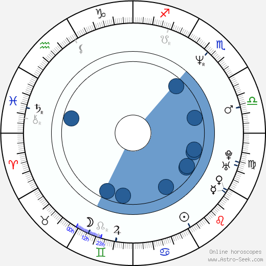 Detlef Bothe horoscope, astrology, sign, zodiac, date of birth, instagram