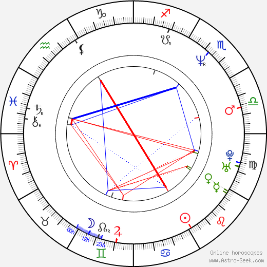 Detlef Bothe birth chart, Detlef Bothe astro natal horoscope, astrology
