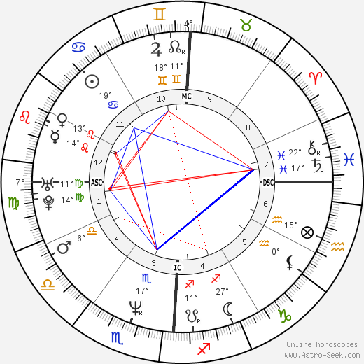 Dina Ruiz birth chart, biography, wikipedia 2023, 2024