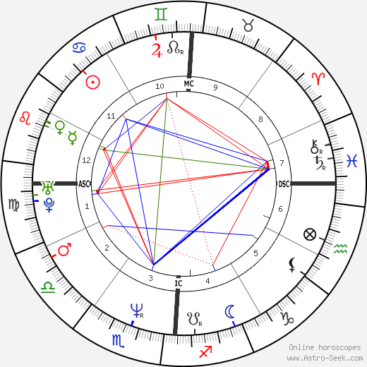 Dina Ruiz birth chart, Dina Ruiz astro natal horoscope, astrology