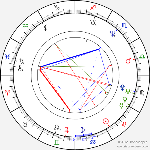 Dito Montiel birth chart, Dito Montiel astro natal horoscope, astrology