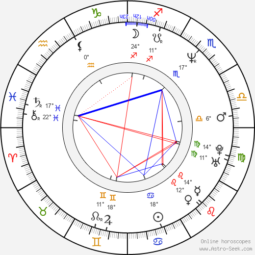 Eduard Radzyukevich birth chart, biography, wikipedia 2023, 2024