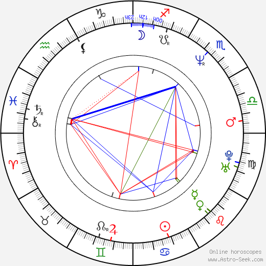 Eduard Radzyukevich birth chart, Eduard Radzyukevich astro natal horoscope, astrology