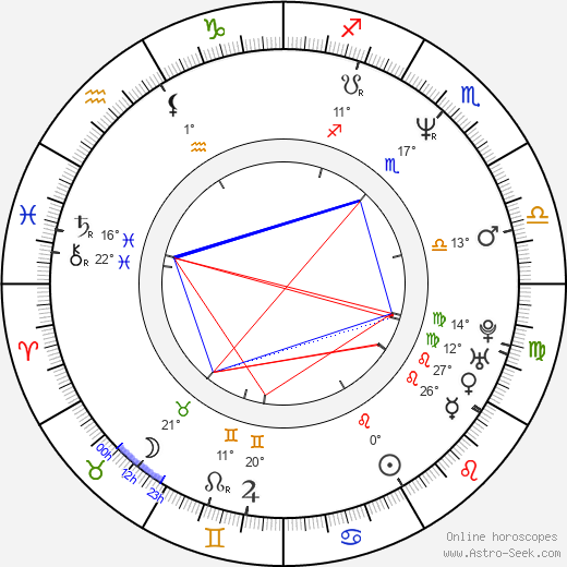 Elvira Mínguez birth chart, biography, wikipedia 2023, 2024