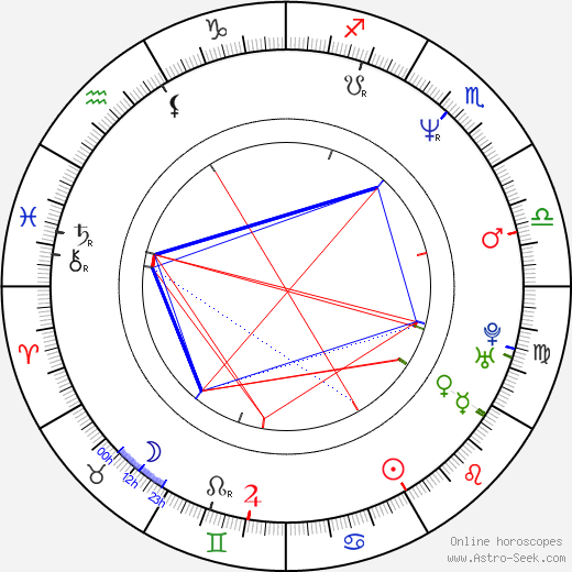 Elvira Mínguez birth chart, Elvira Mínguez astro natal horoscope, astrology